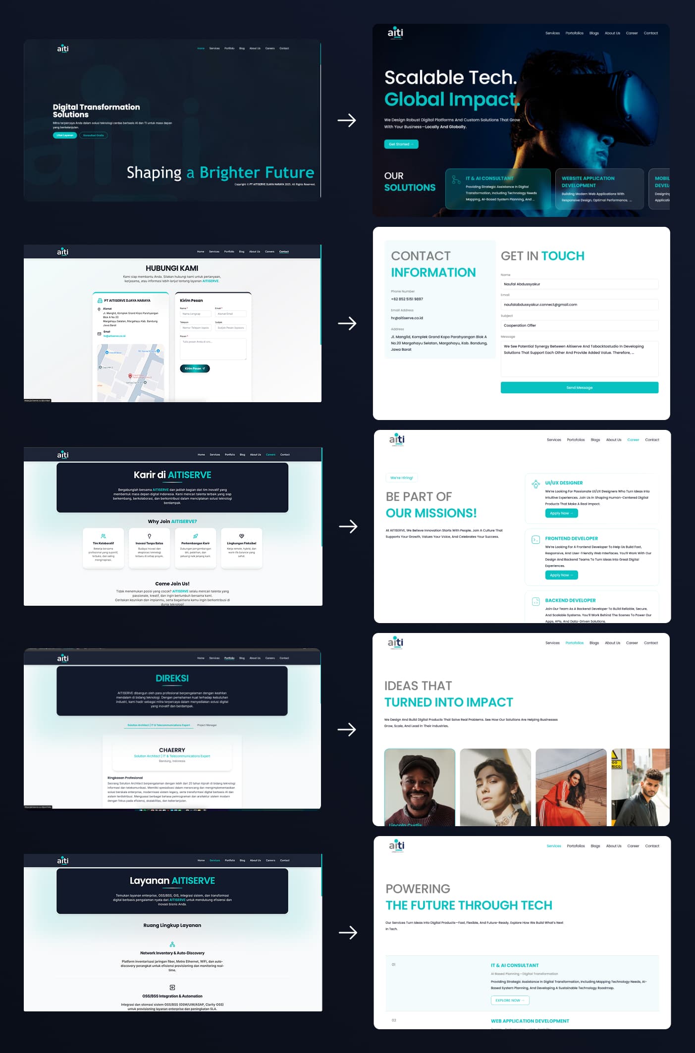 Understanding AITISERVE